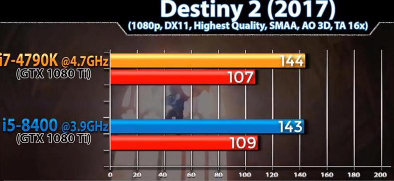 i5-8400与i54590,i5-8400对比i5-12700h