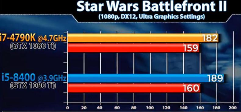i5-8400与i54590,i5-8400对比i5-12700h
