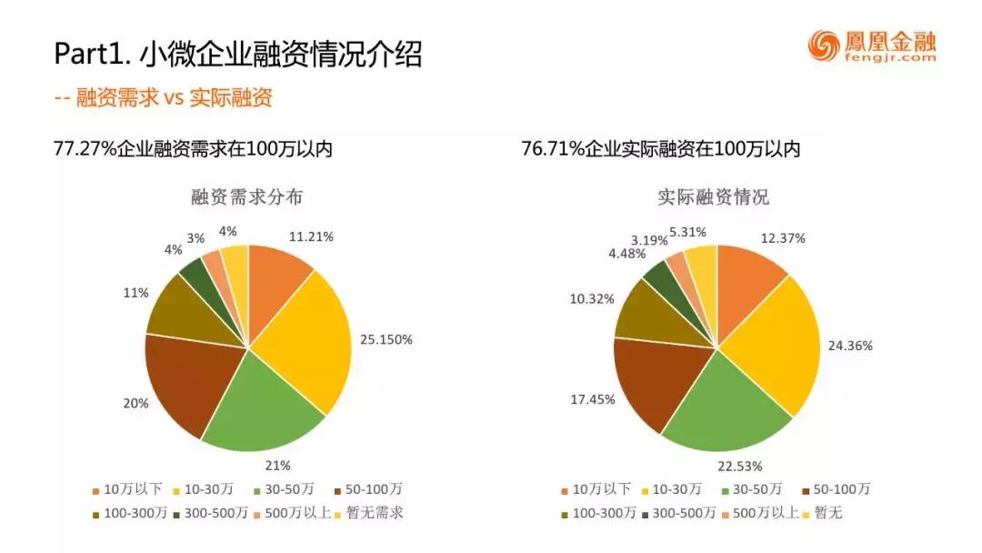 凤金数科韩伟：小微企业金融需求之微金融业务实践