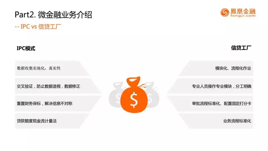 凤金数科韩伟：小微企业金融需求之微金融业务实践
