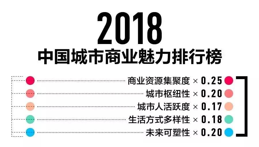 大信阳跃升为三线城市，再次传遍信阳人的朋友圈