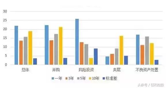 不良资产行业细分,不良资产筛选项目注意事项