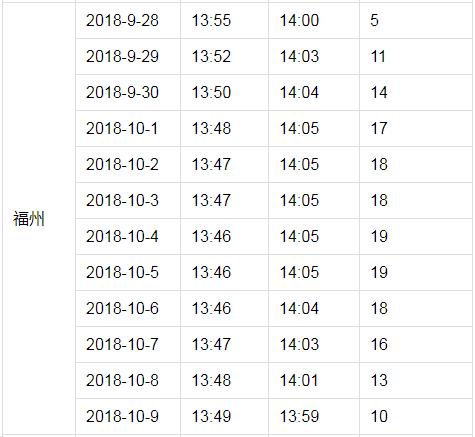 户户通突然提示信号中断,近几日户户通信号差有何方法处理