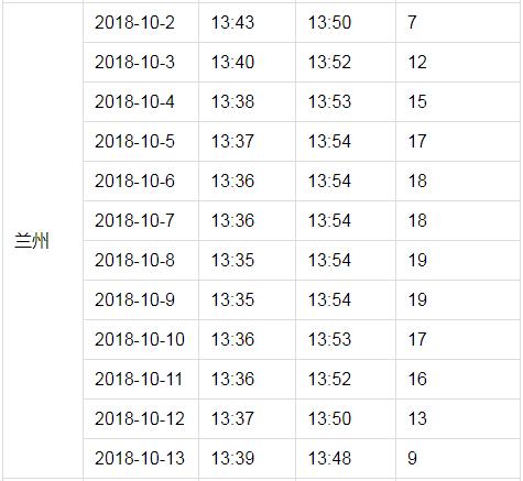 户户通突然提示信号中断,近几日户户通信号差有何方法处理