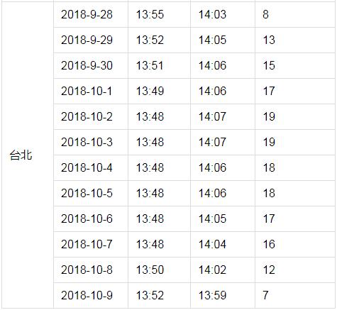 户户通突然提示信号中断,近几日户户通信号差有何方法处理
