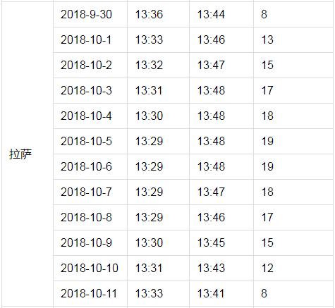 户户通突然提示信号中断,近几日户户通信号差有何方法处理