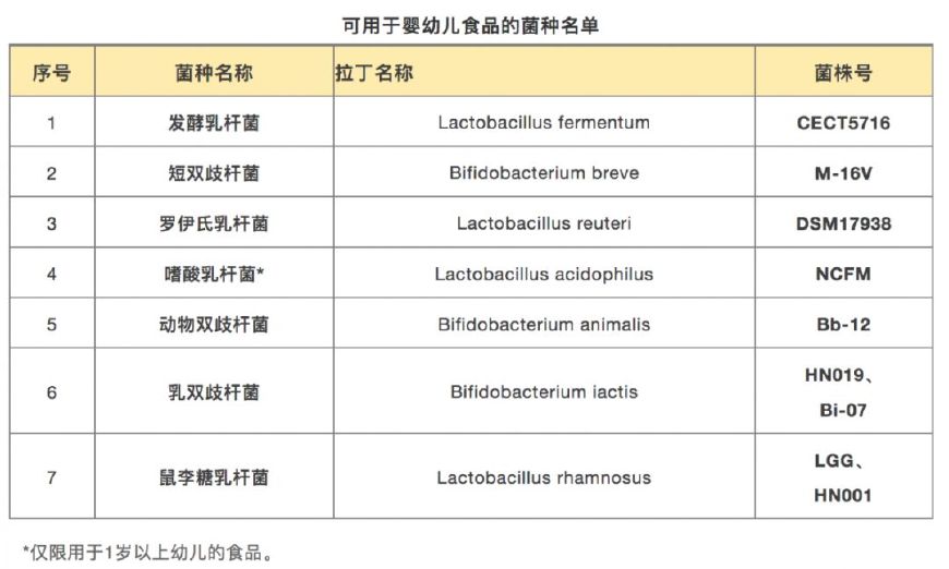 喝酸奶补充益生菌竟然不靠谱,靠喝酸奶补充益生菌原来不靠谱