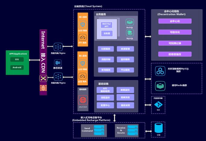 众享充平台是真的吗,众享充电