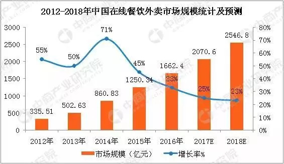 未来餐饮十大趋势,餐饮人必看的餐饮新趋势
