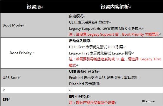 联想g50bios设置方法,联想thinkpad如何进入bios