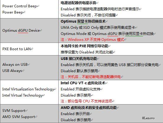 联想g50bios设置方法,联想thinkpad如何进入bios