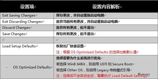 联想g50bios设置方法,联想thinkpad如何进入bios