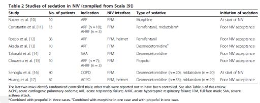 无创正压通气的应用与护理,无创机械通气适应症禁忌症及操作