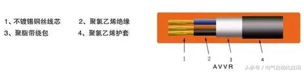 弱电电缆的工作原理,弱电电缆详解图