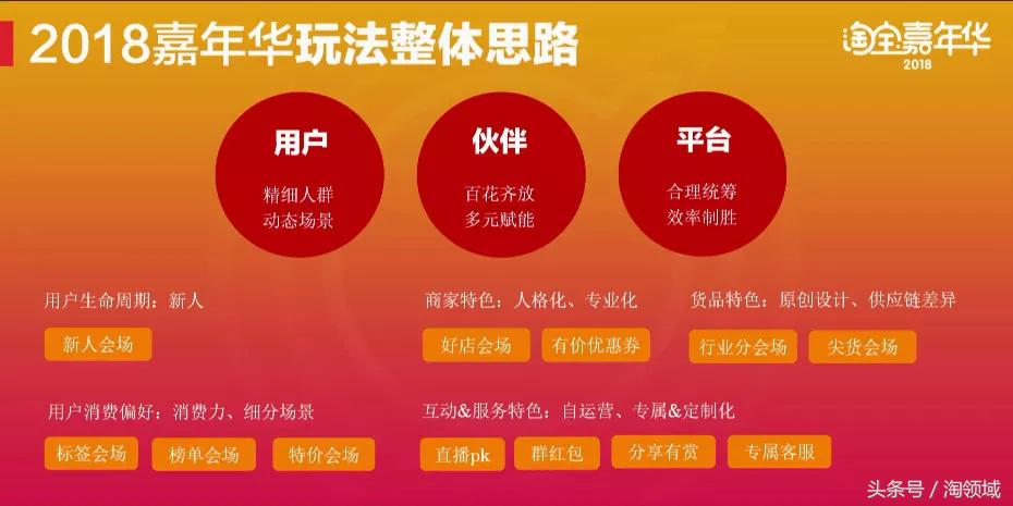 2017淘宝嘉年华规则,淘宝双十二活动游戏什么时候开始