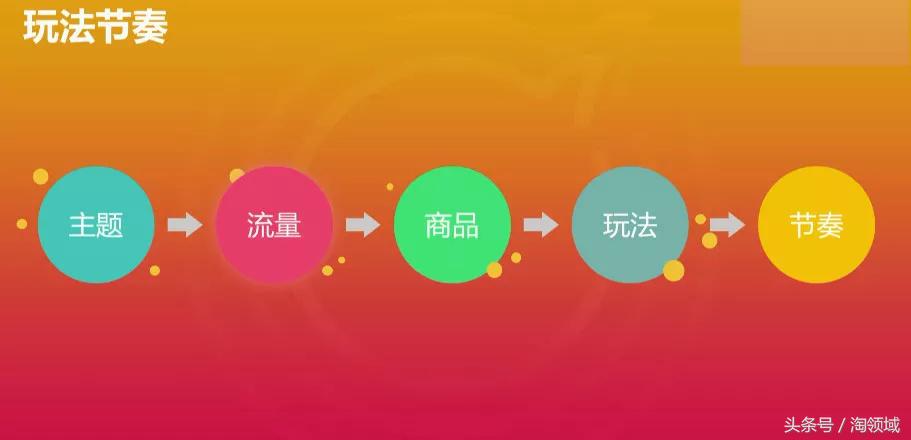 2017淘宝嘉年华规则,淘宝双十二活动游戏什么时候开始