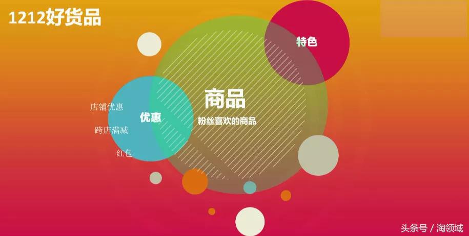 2017淘宝嘉年华规则,淘宝双十二活动游戏什么时候开始