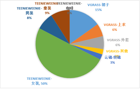teenieweenie现状,teenieweenie双排扣
