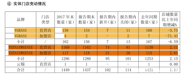 teenieweenie现状,teenieweenie双排扣