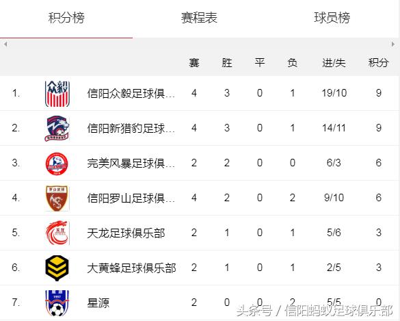 信阳蚂蚁足球俱乐部假日足球赛,信阳蚂蚁足球俱乐部