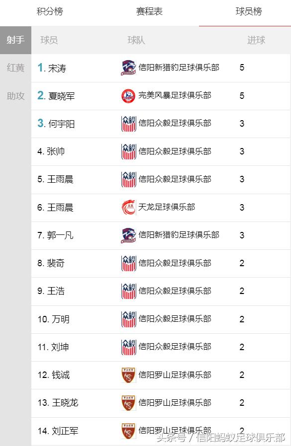 信阳蚂蚁足球俱乐部假日足球赛,信阳蚂蚁足球俱乐部