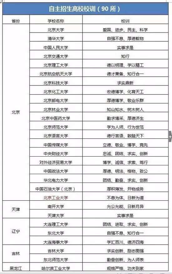 全国大学校训,各大知名大学校训