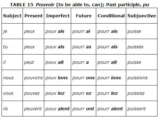 法语好难学,法语有多难学
