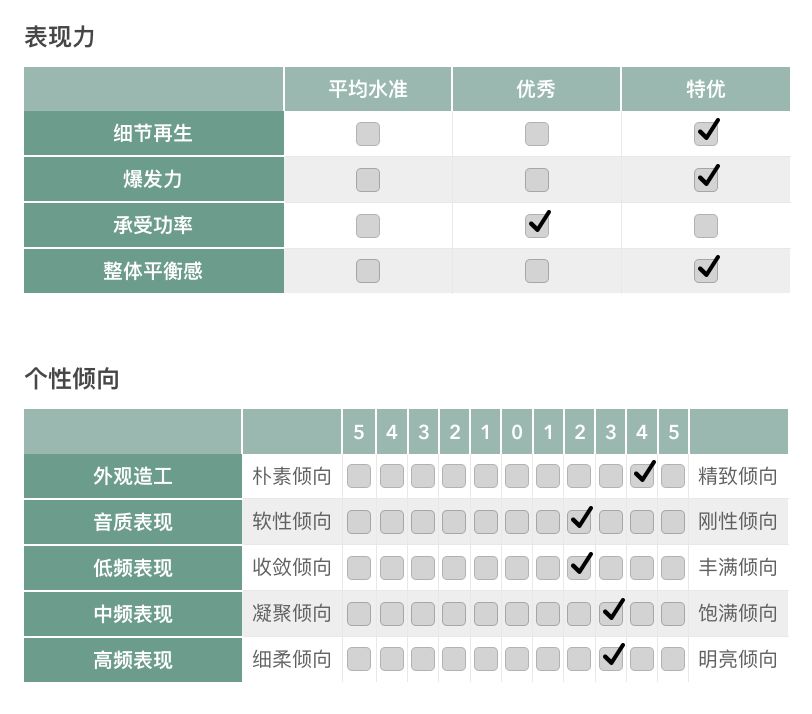 专题|“找到属于无线客厅影院的最佳方案”市售3款当红SoundBar回音壁横向测评!还是索尼好