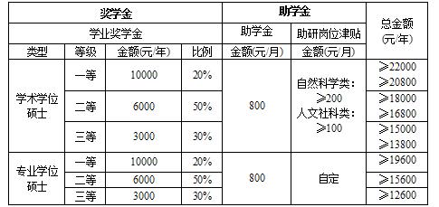 华南农业大学研究生官网招生信息,华南农业大学官网研究生招生简章