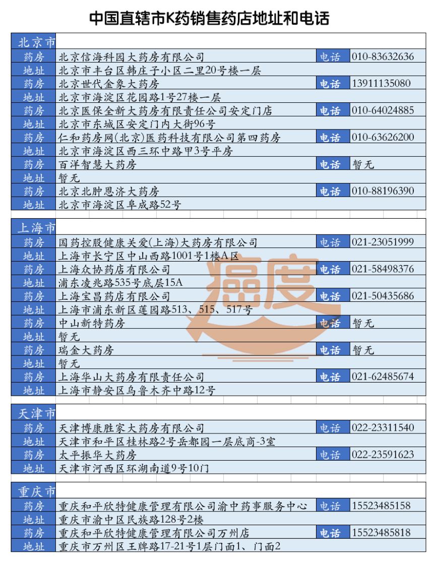 k药和o药如何购买,k药最新价格医保