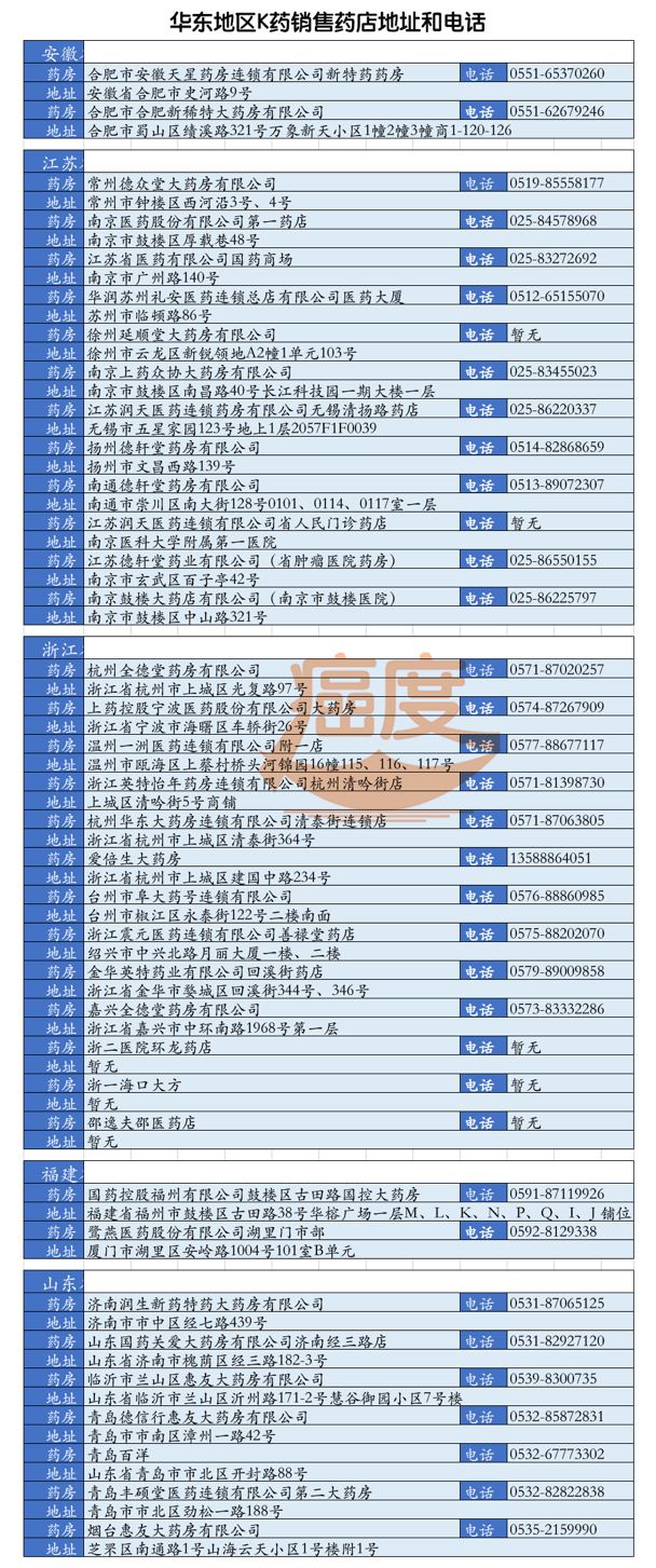 k药和o药如何购买,k药最新价格医保