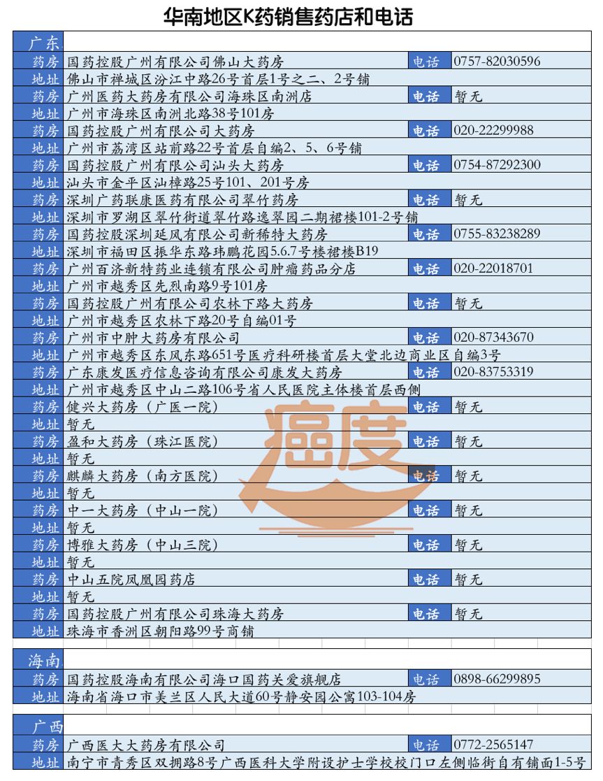 k药和o药如何购买,k药最新价格医保