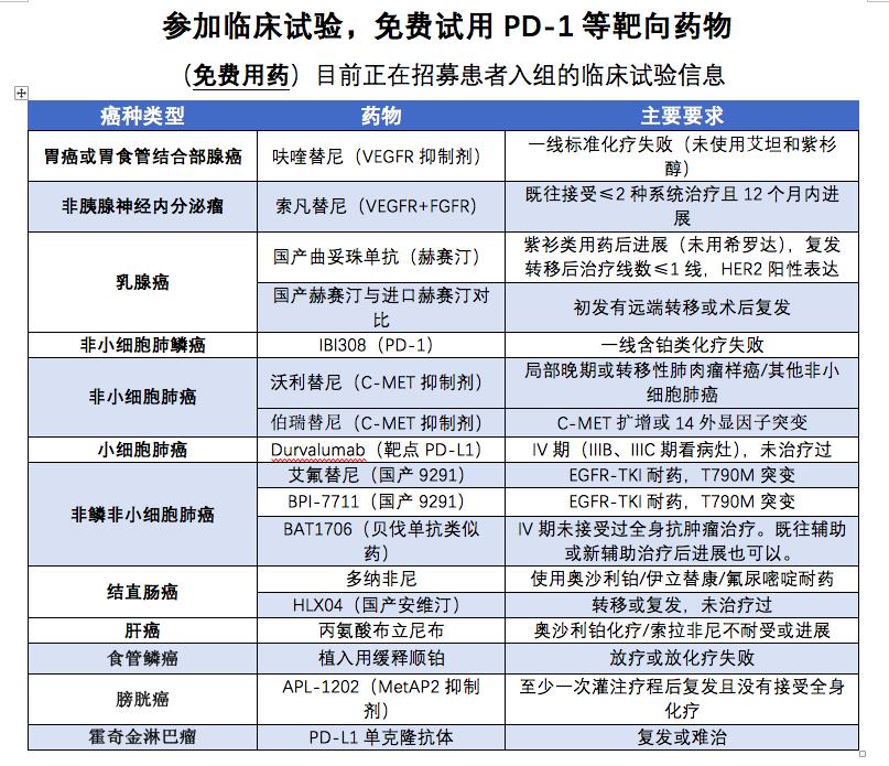k药和o药如何购买,k药最新价格医保