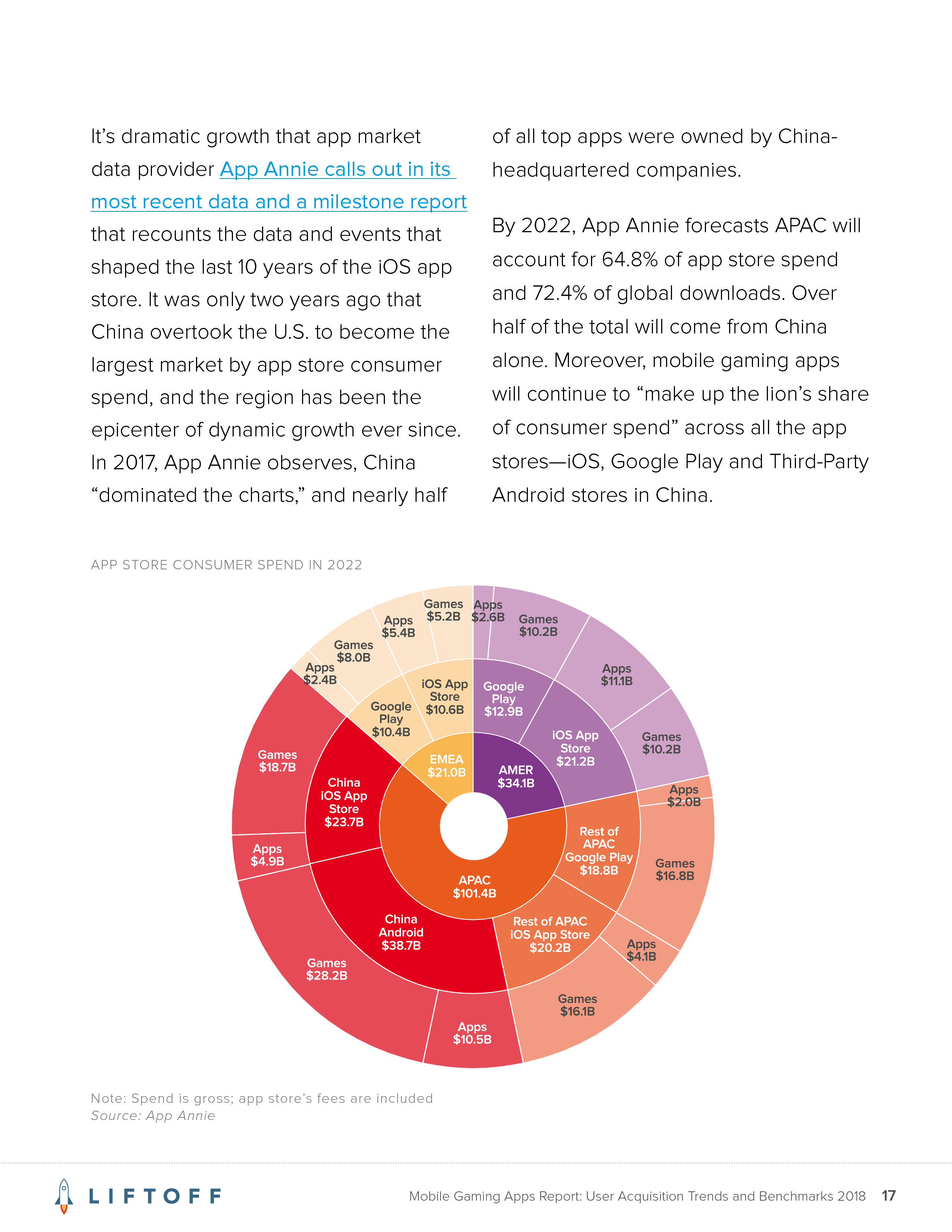 liftoff游戏内帧率,手机版liftoff