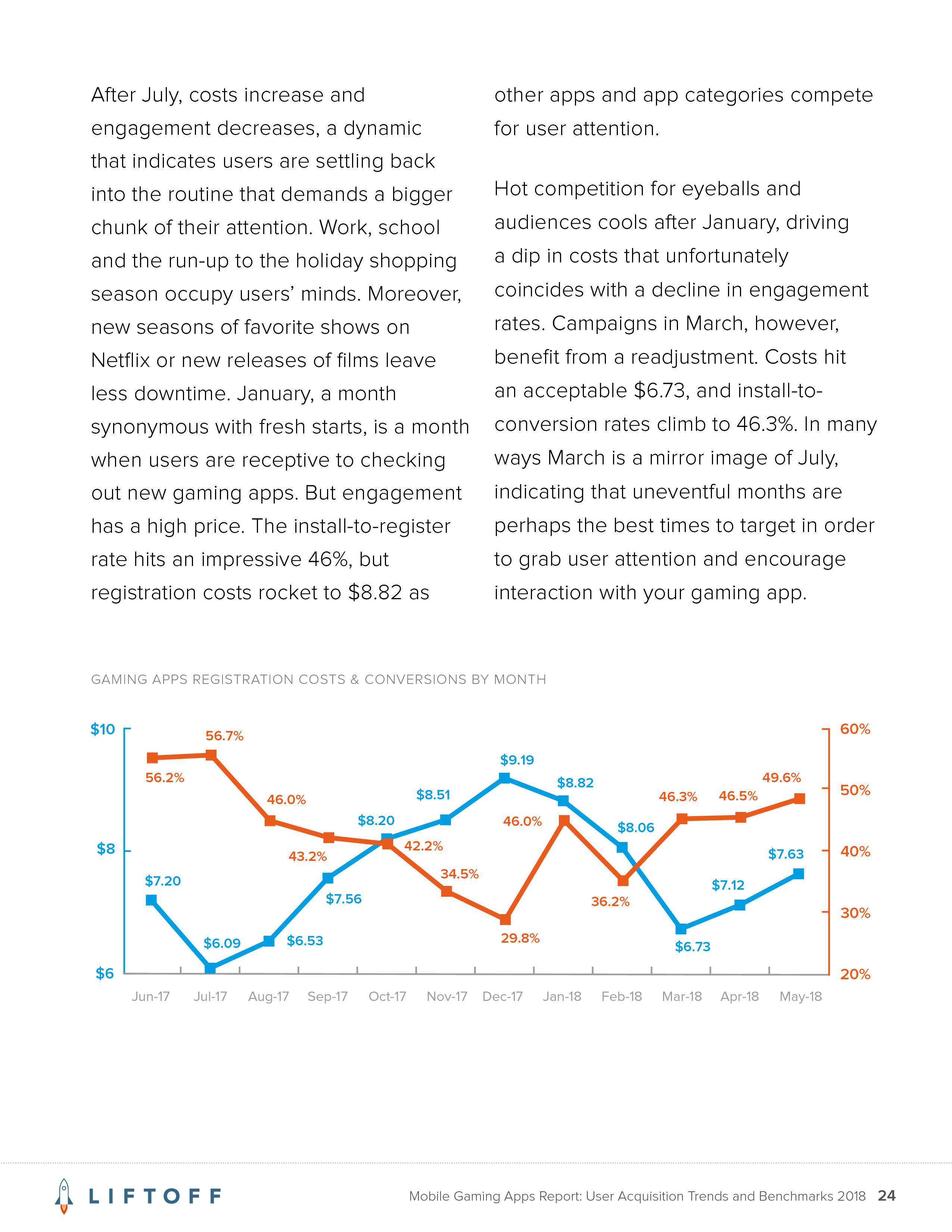 liftoff游戏内帧率,手机版liftoff