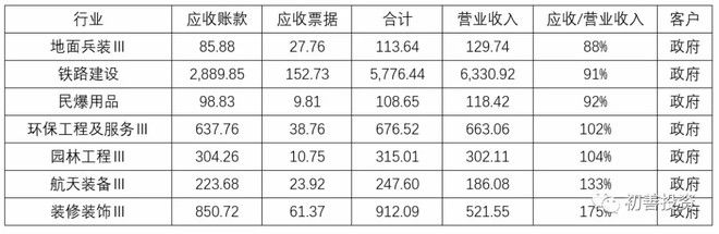 如何从应收账款看行业地位,应收账款对于企业的重要性