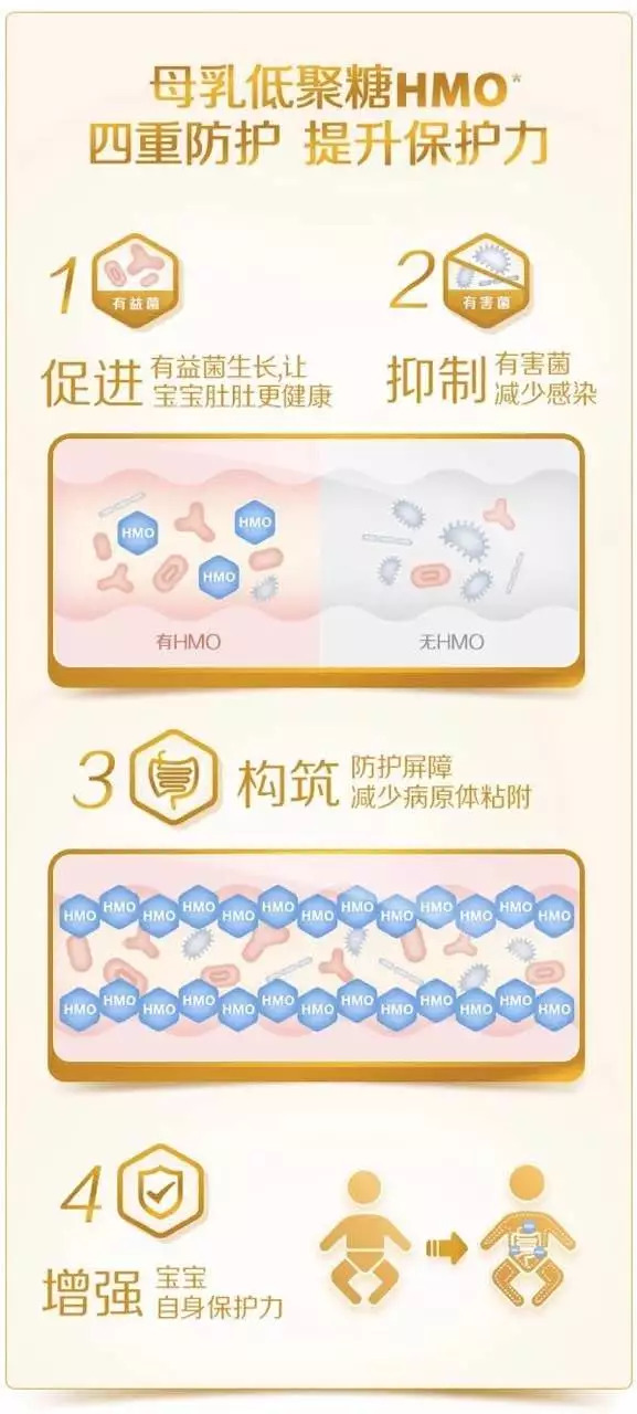 认准3大成分,挑选奶粉不再愁!