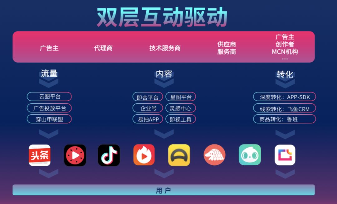 后移动时代，*今条头日**智能营销体系如何助力渠道合作伙伴赢得C位？