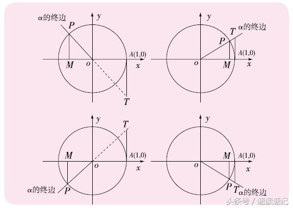 三角函数公式大全高中必备,怎么记住数学三角函数公式