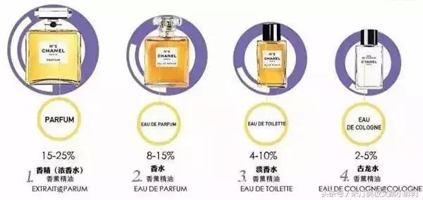 如何给男朋友提高颜值,怎么让男朋友送香水