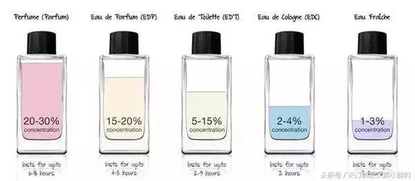 如何给男朋友提高颜值,怎么让男朋友送香水