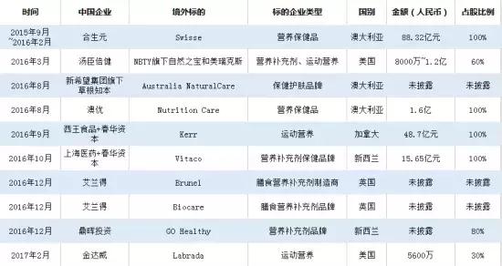 澳洲保健品牌swisse,澳洲blackmores益生菌