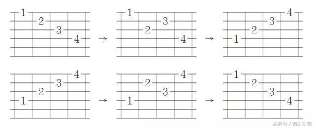 吉他基本功每日必练项目,吉他大神一开始是怎样练习的