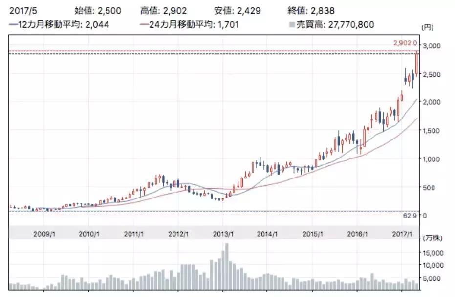 土豪界的泥石流,他花17亿成世界首位坐私人火箭环游月球的人……