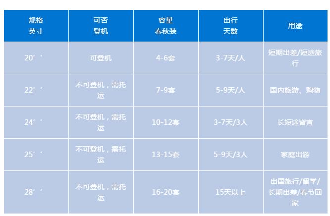 怎么选一款结实耐用的拉杆箱,到底买什么牌子拉杆箱最划算