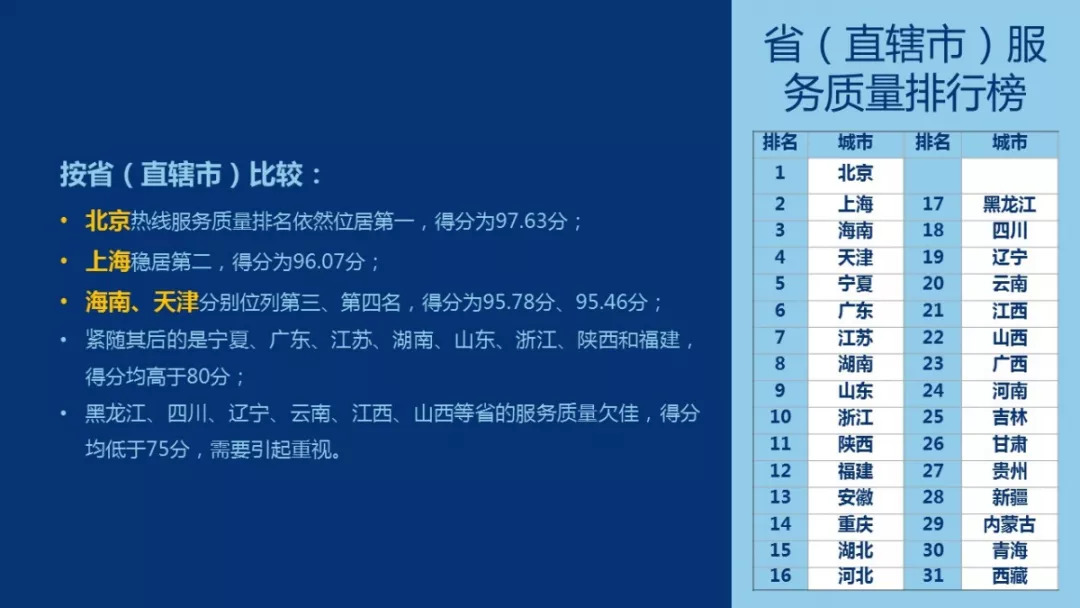 骨灰级死线死灰复燃还不够，我们要让热线界面更有温度！