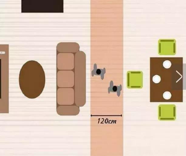 最合适的家具尺寸分享,家具的布局方法有哪些