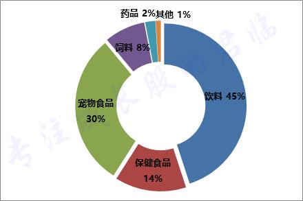 12年125倍，怪兽饮料背后的男人投资价值几何