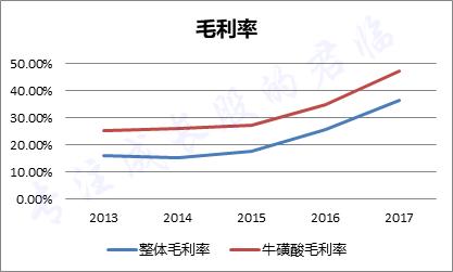 12年125倍，怪兽饮料背后的男人投资价值几何
