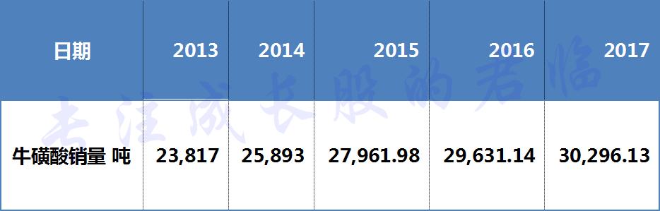 12年125倍，怪兽饮料背后的男人投资价值几何